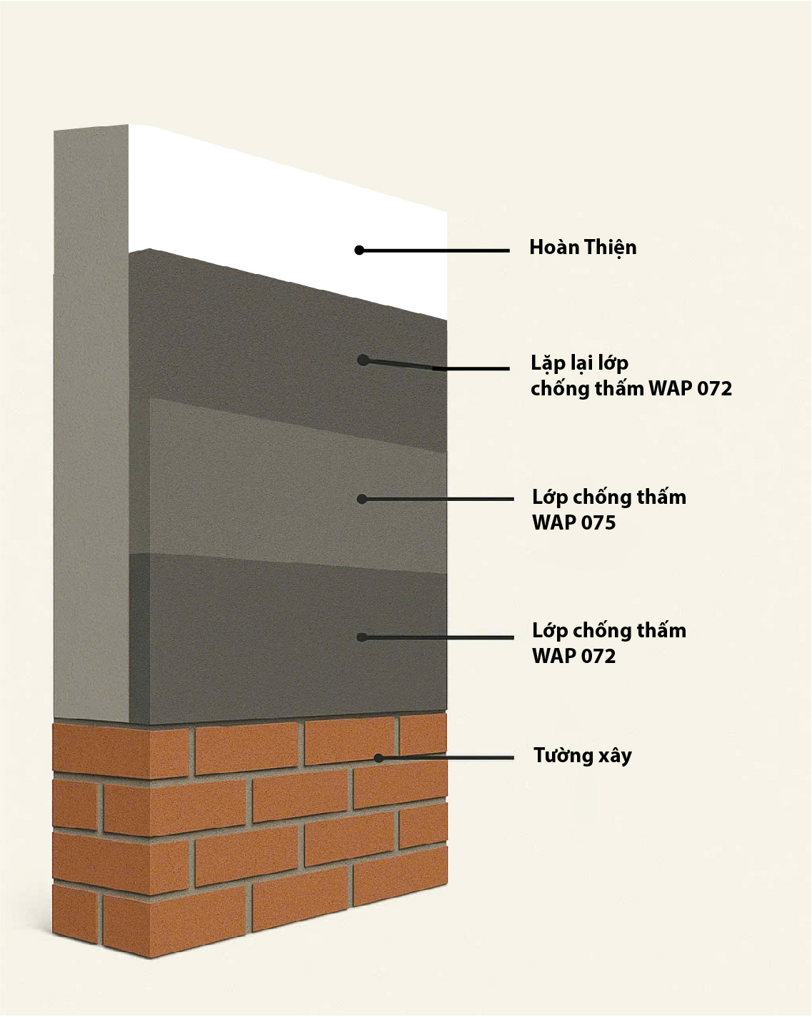 Quy trình chống thấm áp lực ngược-01