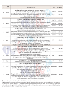 Bảng giá chống thấm WAP